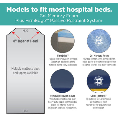 Hausted Ultra-Comfort Transportation Stretcher Pad (Model 615-UC)