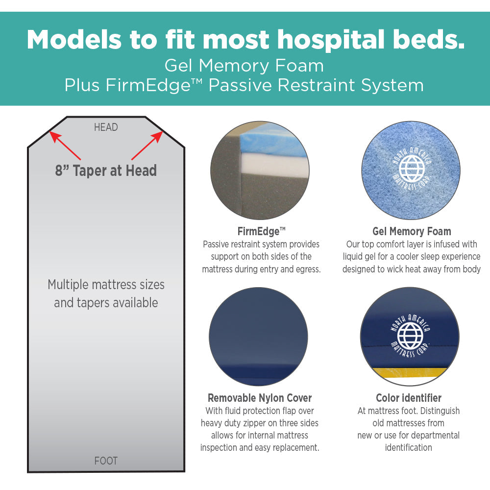 NAMC Marathon Bariatric Mattress Ultra-Comfort Stretcher Pads - 26" x 76" x 5"