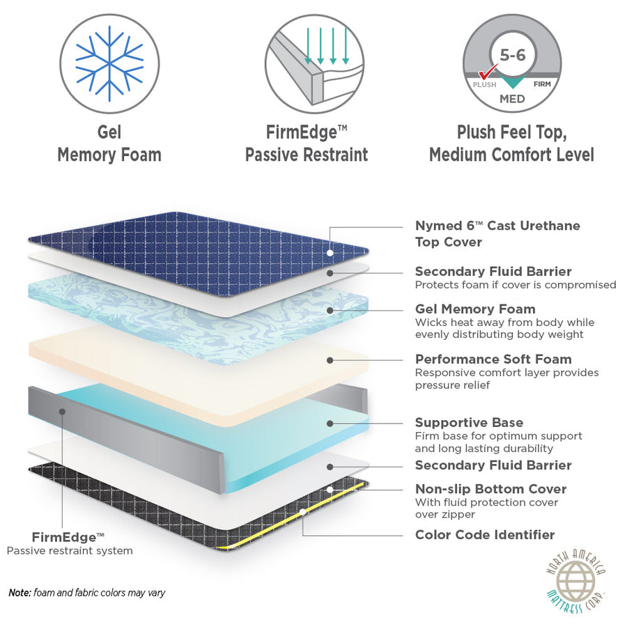 NAMC Marathon Mattress Ultra-Comfort Stretcher Pads - 26x76 - mattress