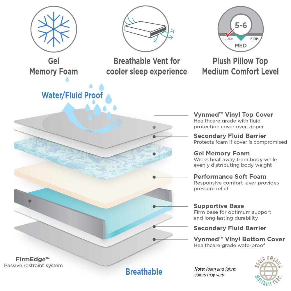 Advanced Care™ Skilled Nursing & Home Care Incontinence Mattress